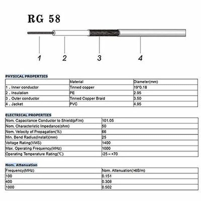 RG58 BNC Male to BNC Male Plug Q9 Crimp Connector Lot RF Coax Coaxial Pigtail Jumper 50ohm Cable