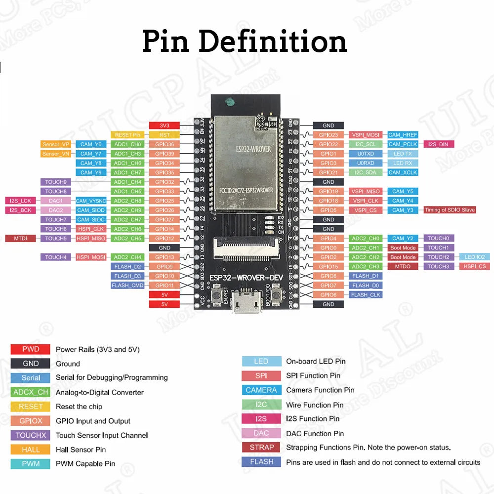 ESP32 CAM Development Board 2.4G Wifi BT Module with OV2640 Camera Module 2MP 24Pin ESP32-WROVER-DEV CH340C