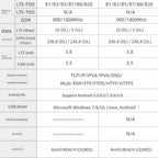 LILYGO T-A7670E R2 4G LTE CAT1 ESP32 Support GSM GPRS EDGE