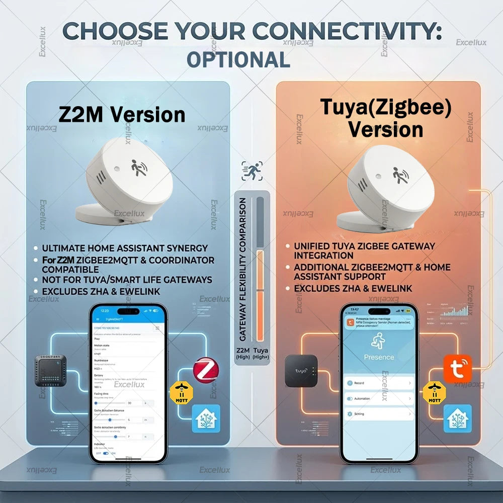 Zigbee 24G MmWave Radar Human Presence Sensor, PIR Motion Detector, Brightness Temperature Humidity Meter, For Tuya Smart Life Z