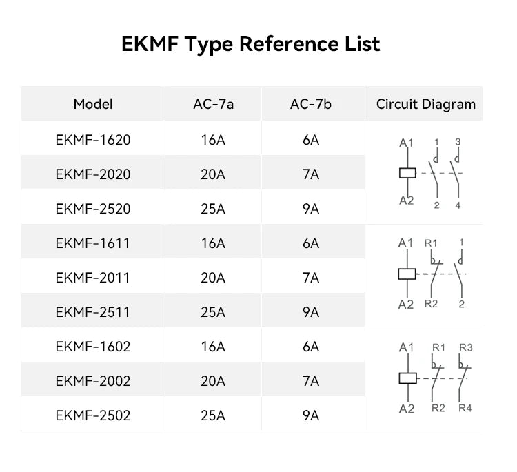 ETEK Modular Contactor Din Rail Automatic 2P 4P 230V Single-phase Three-phase 16A/20A/25A/40A/63A  EKMF