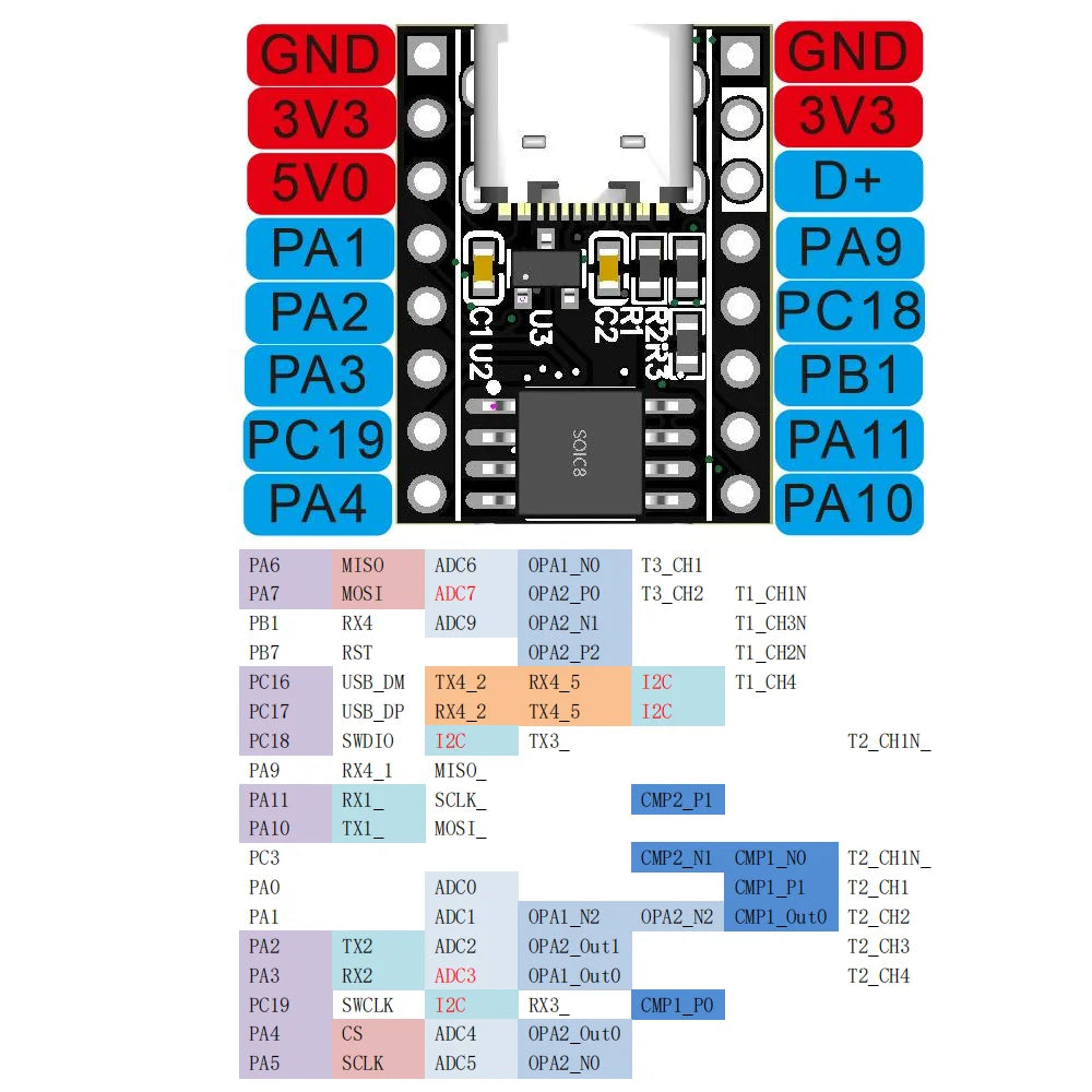 WCH CH32X033 Development Board Board CH32X033F8P6 Microcontroller 8MB Flash Chip Core Board