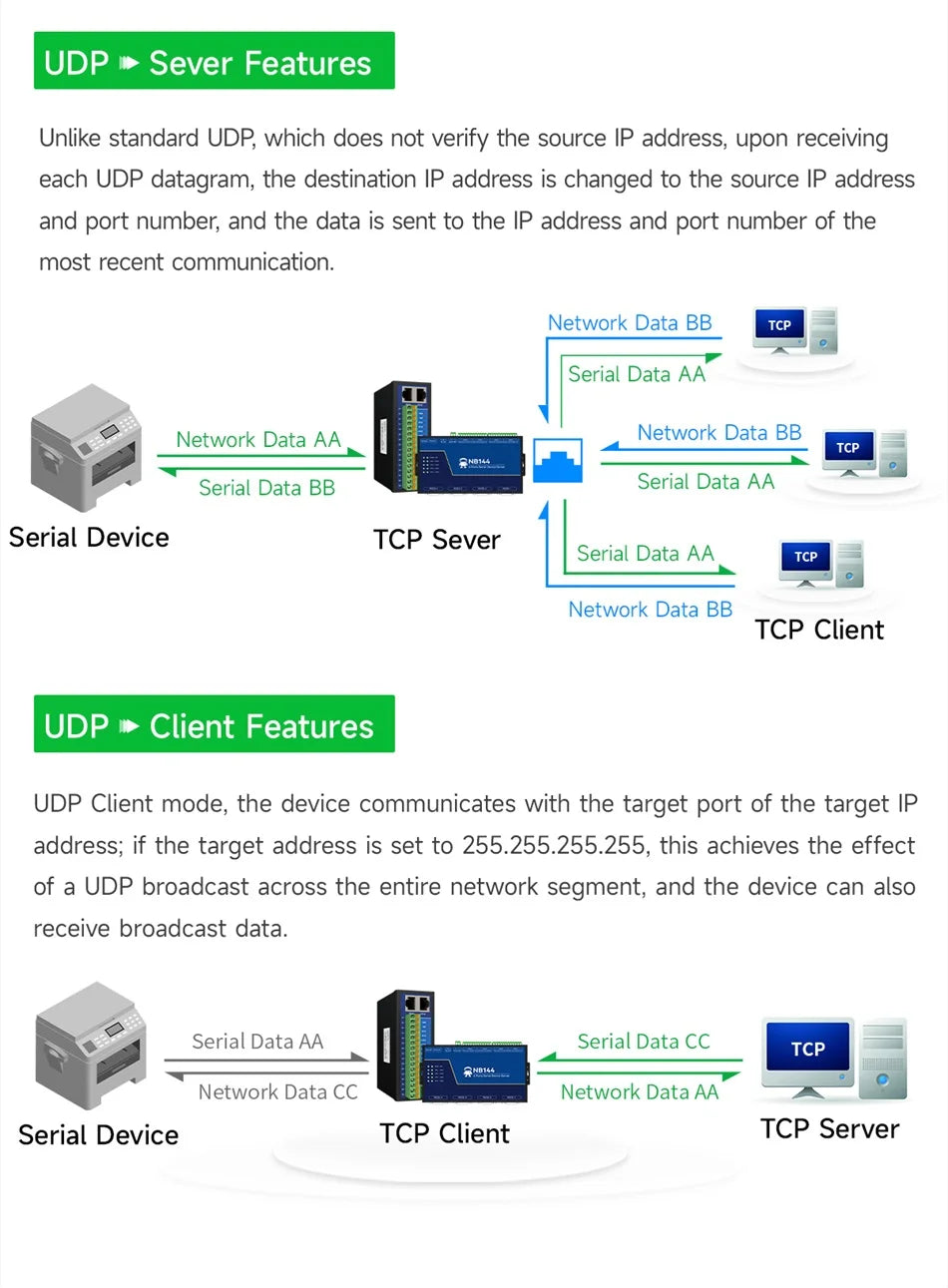 4 Channel Serial Server RS485 RS232 RS422 to Ethernet CDSENET NB144-V2 Series TCP UDP MQTT HTTP Modbus Storage Gateway Watchdog