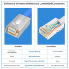 Hoolnx 2 Piece RJ45 Connector CAT6 Modular PLugs UTP STP 50U Gold Ethernet Ends Plated Load Bar for 23-24 AWG Lan Network Cable