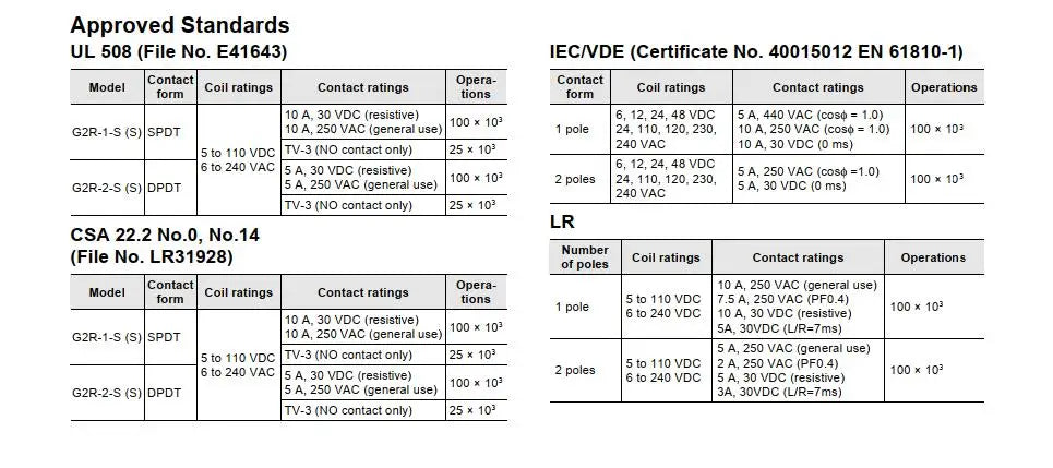 10pieces Omron G2R-1-SN G2R-1-SND DC24(S) AC220(S) Authentic Original Micro Voltage Power Relay G2R-1-SN(S) 24VDC 220VAC
