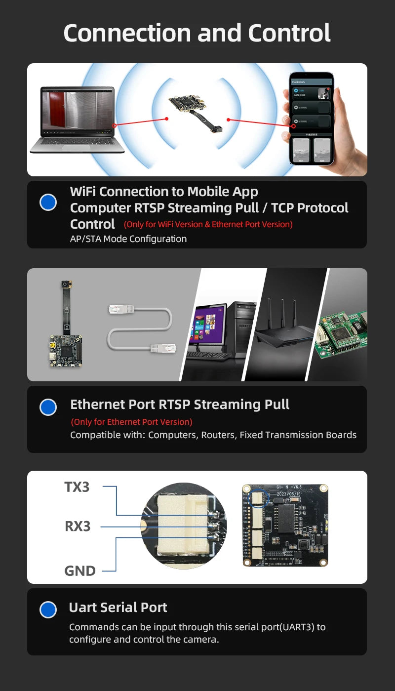 IMX386 Camera Module 12MP 4K 1/2.86" Outdoor Bike Helmet FPC Camera Module Wifi Mini Action Camera(Not Surveillance Camera)