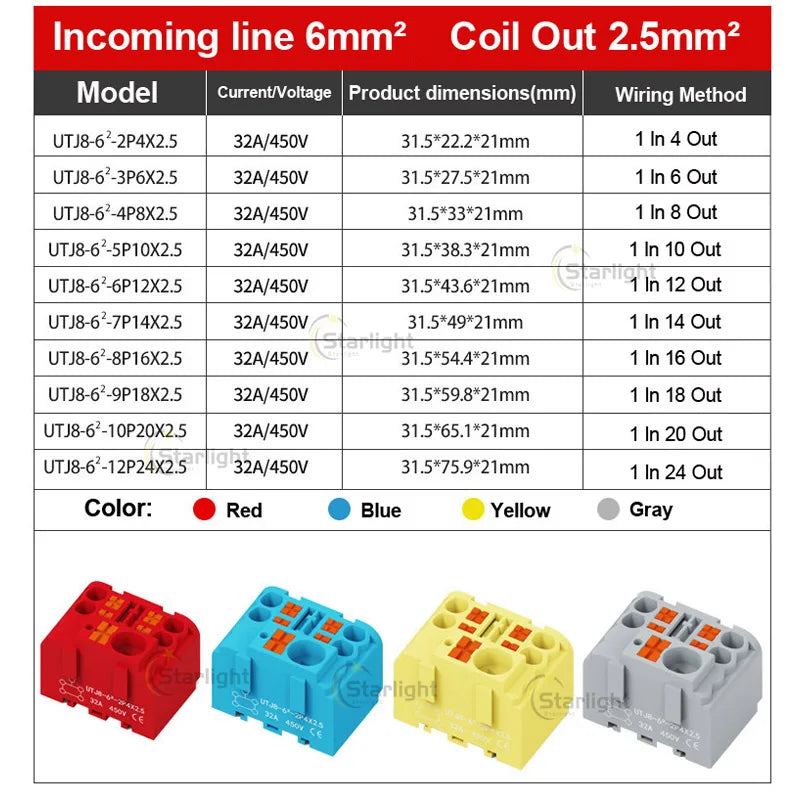 Distribution block PTFIX2.5mm² Wire Electrical Cable Connectors Plug-in Terminal Block  Splitter DIN-Rail Mounting Junction Box