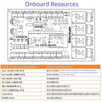 High-Quality ESP32 Expansion Board RS485 Modbus Module for Arduino PLC Smart Home IOT DIY - Integrated Circuit Technology