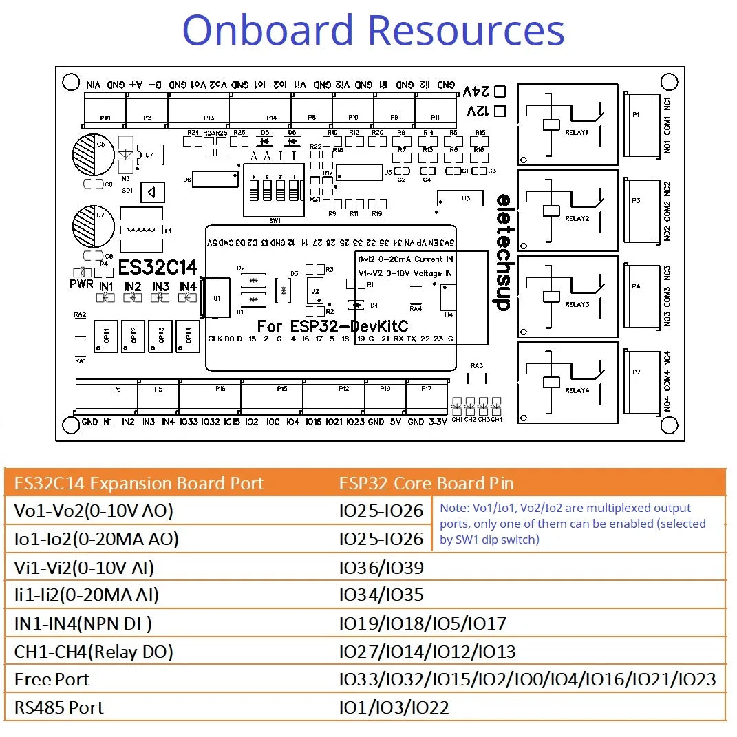 High-Quality ESP32 Expansion Board RS485 Modbus Module for Arduino PLC Smart Home IOT DIY - Integrated Circuit Technology