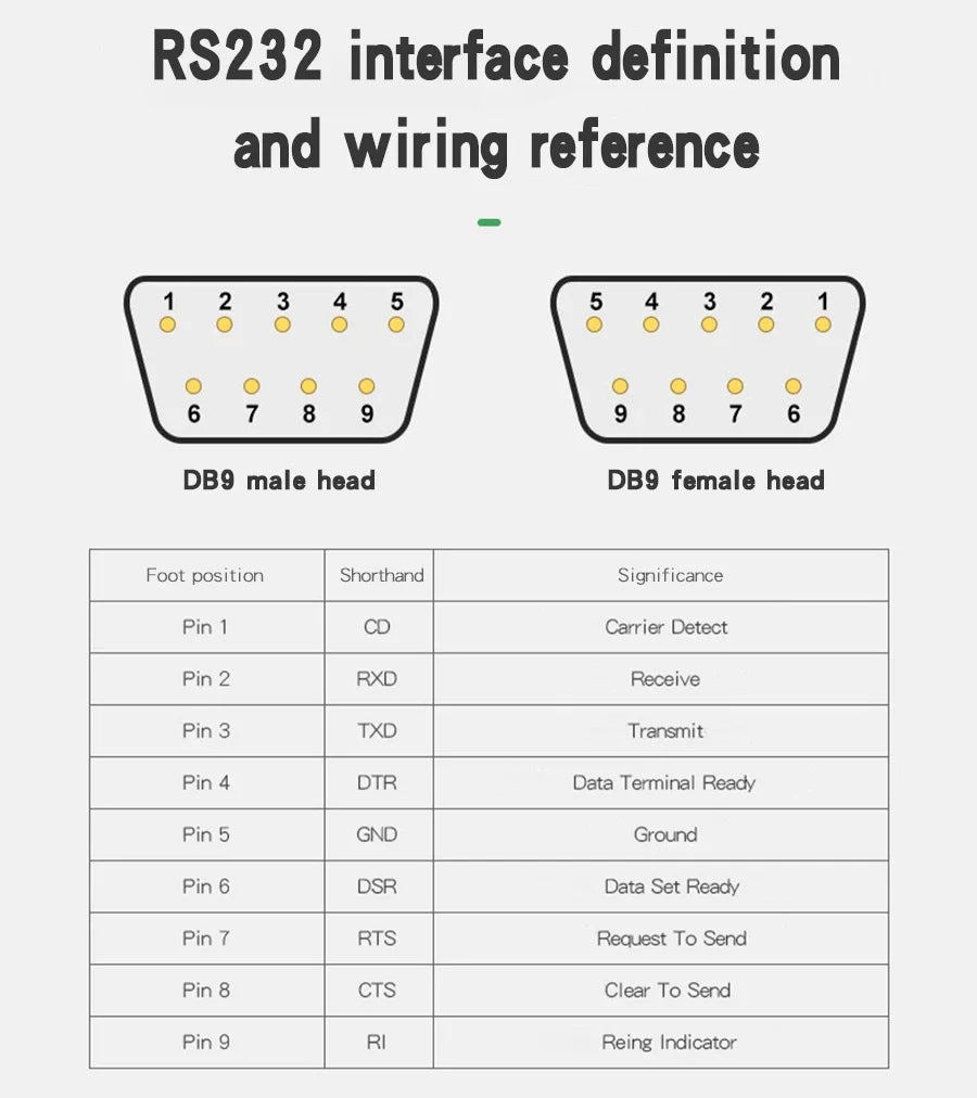 DB9 DB15 DB25 Connector D-SUB 9 15 25 Pin Male Female Plug RS232 RS485 Breakout Terminals 21-24 AWG Wire Solderless Connectors