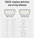 DB9 DB15 DB25 Connector D-SUB 9 15 25 Pin Male Female Plug RS232 RS485 Breakout Terminals 21-24 AWG Wire Solderless Connectors