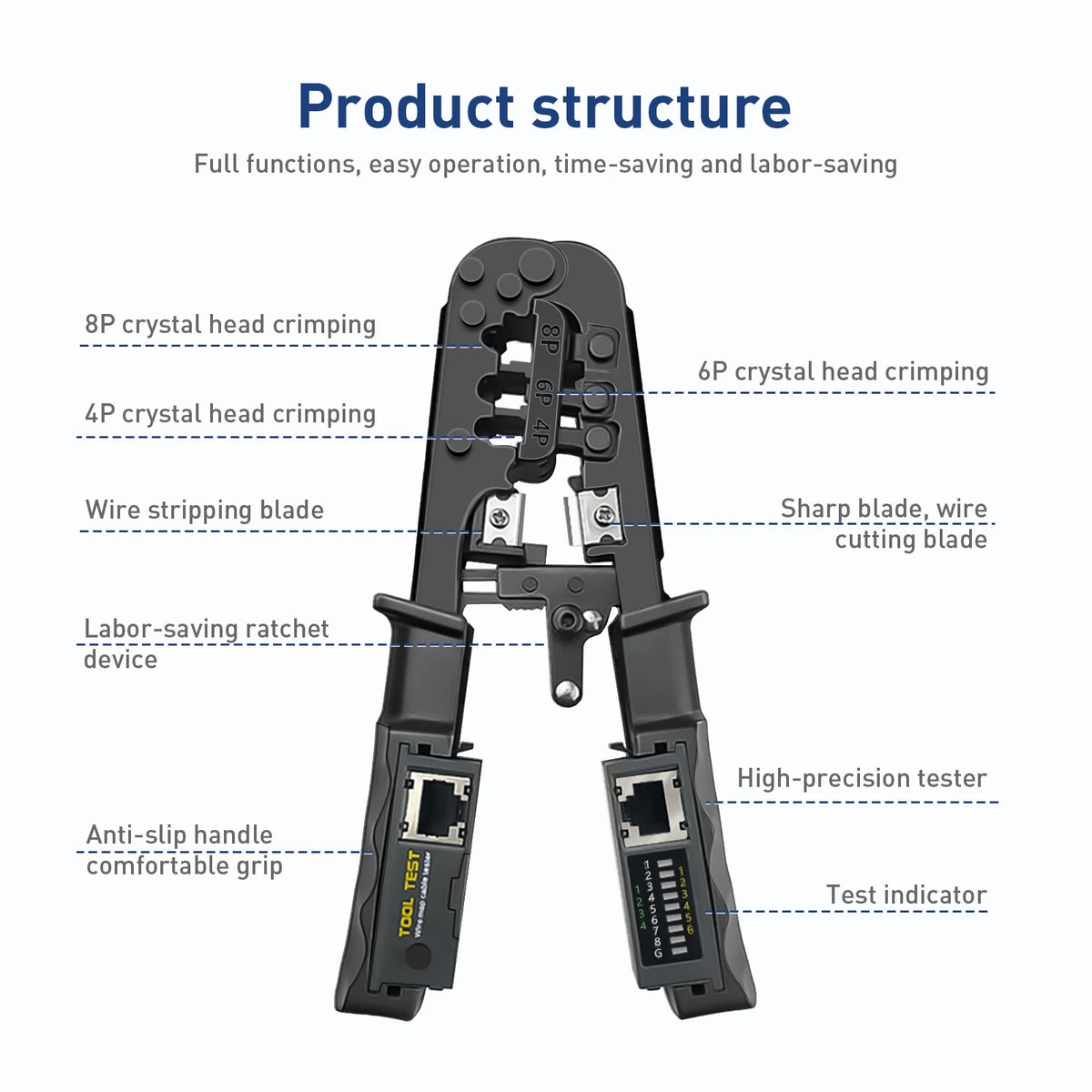 ZOERAX RJ45 RJ12 RJ11 Network Crimp Tool 8P6P4P Tester Tool With Strip,Cut,Crimp and Test Functions(Battery is Not Included)