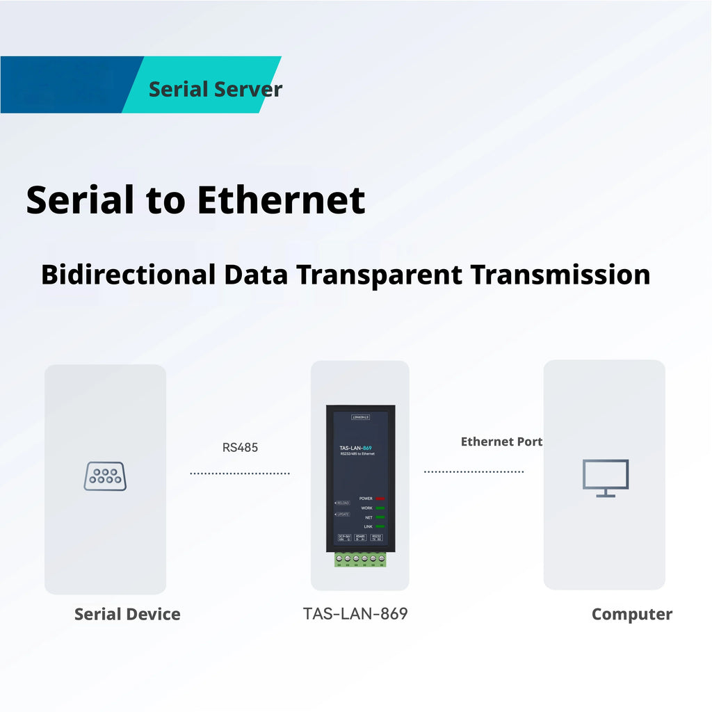 Serial to Ethernet Converter, RS485↔Ethernet, Modbus RTU/TCP Gateway, IP30, 5-36V DC, DIN Rail Mount