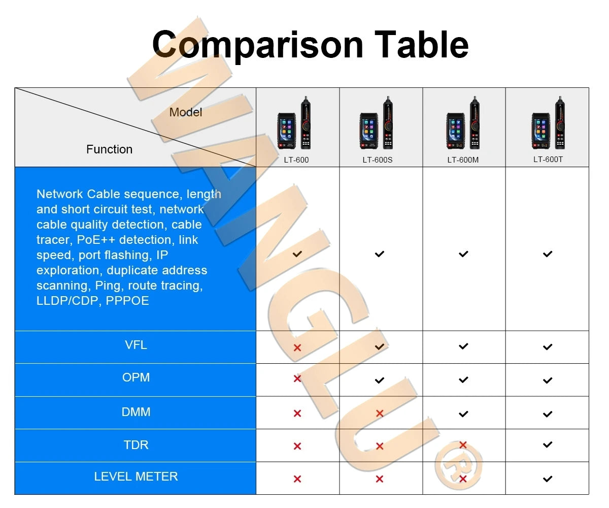 WANGLU All-in-One PoE Network Cable Tester, RJ45 TDR Test, PoE Detector, Digital multimeter & Fiber OPM/VFL/Level Meter LT-600T