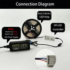 DC12V WS2815 5050 Smart RGB Pixels LED Strip DC5V WS2812B Individually Addressable IC 30/60/74/96/144/Leds/M WS2812 Tape Light