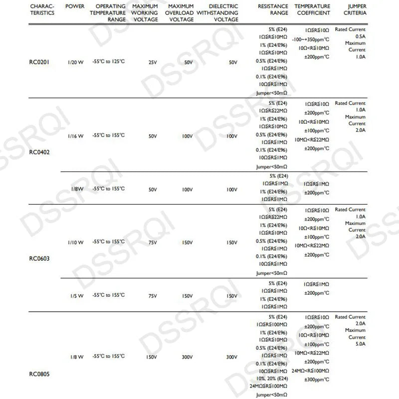100pcs 1% 0603 SMD resistor 0R ~ 10M 1/10W 0.1 0.22 10 100 150 220 330 ohm 1K 2.2K 10K 100K 0.1R 1R 10R 100R 150R 220R 330R 1M