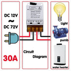 Wide Voltage DC 12V-76V 30A Remote Relay 433Mhz Remote Control Wireless Switch On Off Used for Smart home appliances/Light