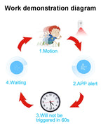 EWeLink Zigbee PIR Infrared Detector Human Motion Sensor Smart Home Security Anti-theft Work With Gateway Alexa Alice Zigbee 3.0