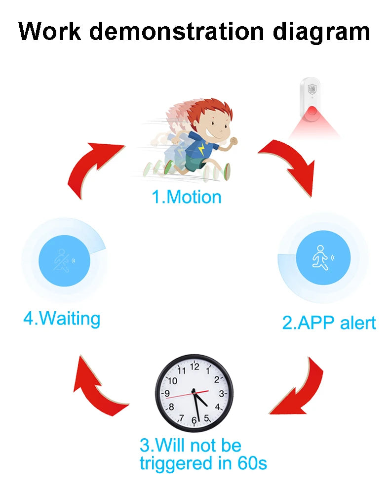EWeLink Zigbee PIR Infrared Detector Human Motion Sensor Smart Home Security Anti-theft Work With Gateway Alexa Alice Zigbee 3.0