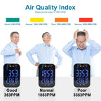 BT-531G CO2 Monitor Air Quality Meter NDIR Sensor 0-10000ppm Temperature Humidity Type-C 2000mAh