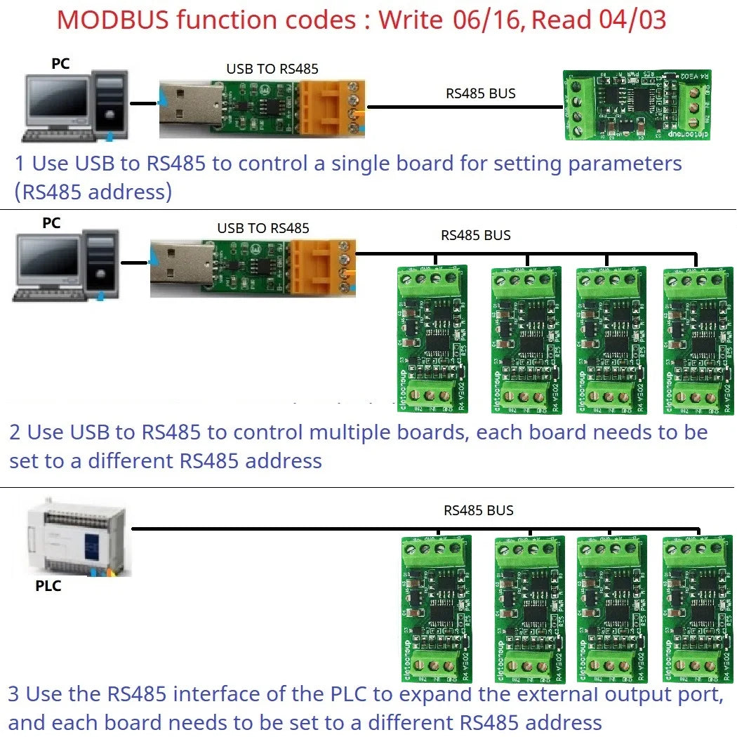 Highly Integrated 2ch ADC with Operational Amplifier Module for 4-20MA & 0-5V RS485 Modbus Applications