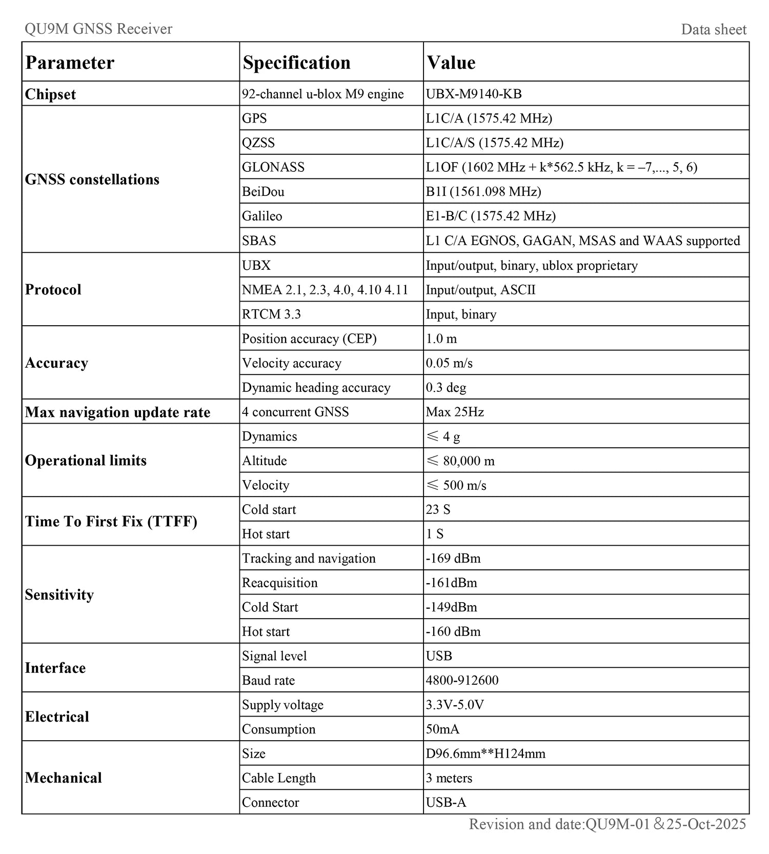 QUESCAN Sub-meter M9 NEO-M9N USB GPS GNSS Receiver NMEA 0183 Marine USB GPS Galileo BeiDou GLONASS QZSS SBAS,RTCM NMEA UBX 25Hz