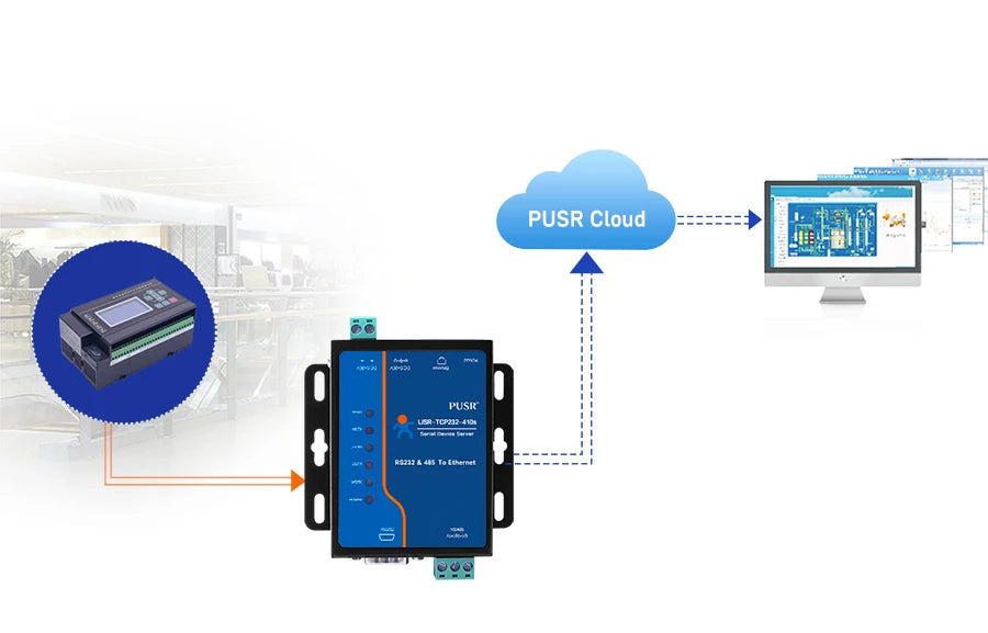 PUSR Serial RS232 RS485 to Ethernet Converter Modbus RTU to Modbus TCP Gateway With Edge Computing MQTT/SSL USR-TCP232-410S-H7