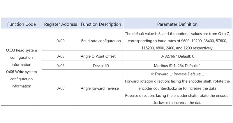 RS485 Absolute Encoder Single-turn Speed Measurement Modbus Protocol Can Be Directly Connected To PLC Microcontroller