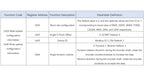 RS485 Absolute Encoder Single-turn Speed Measurement Modbus Protocol Can Be Directly Connected To PLC Microcontroller