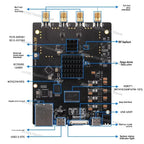 Software Radio SDR AD9361 ZYNQ7020 Pluto Openwifi
