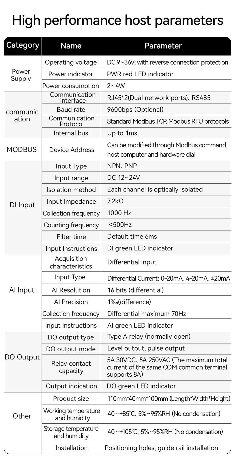RS485 RJ45 DI/DO/AO/AI Distributed Remote IO Module CDEBYTE M31-U Series Modbus NEW Version Support PNP NPN DIP Free Splicing