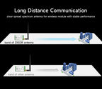 LoRa 915 MHz Antenna for Meshtastic 900M Omnidirectional 915MHz LoRawan Antenna High Gain Long Range RP SMA Male Router Aerial