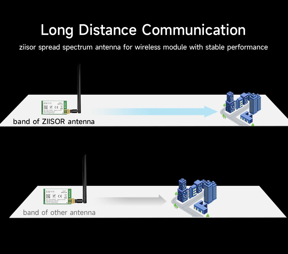 LoRa 915 MHz Antenna for Meshtastic 900M Omnidirectional 915MHz LoRawan Antenna High Gain Long Range RP SMA Male Router Aerial