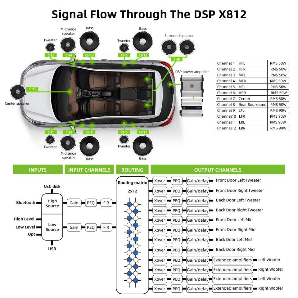 Sennuopu 12 Channels Digital Sound Processors DSP 8 Channels 50 Watts RMS Power Audio Amplifier with Bluetooth Player X812