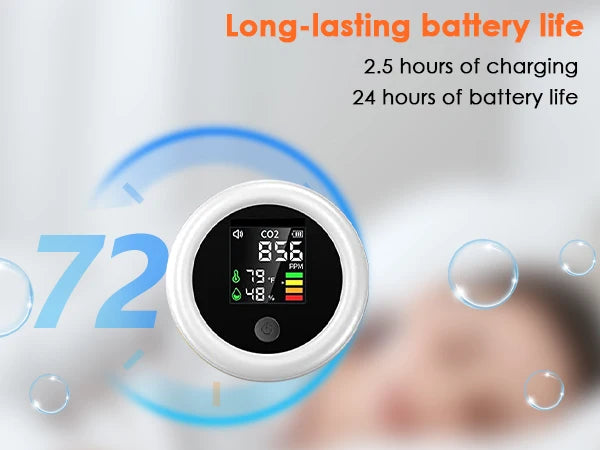 CO2 Monitor NDIR Sensor, Air Quality Detector Carbon Dioxide Meter with Temp/Humidity, Portable Indoor Ventilation Tester,