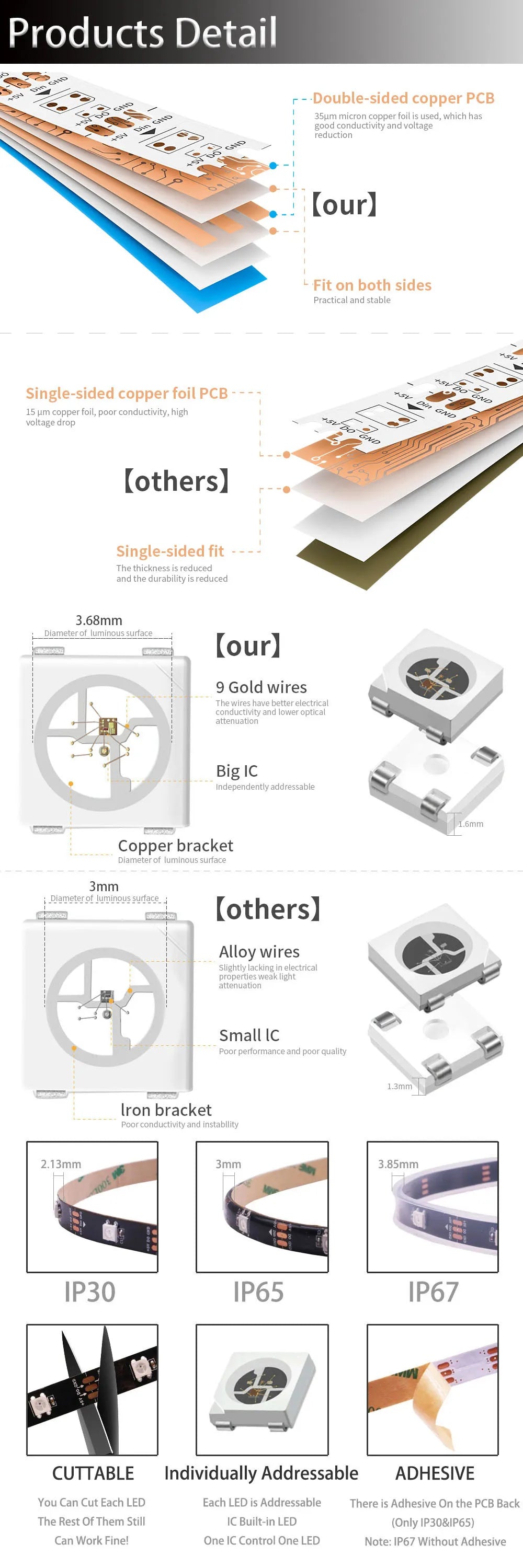 WS2812B SMD5050 RGB LED Strip WS2812 Individually Addressable IC 30/60/74/96/144Leds/Pixels/m Dream Color Lights Tape DC5V