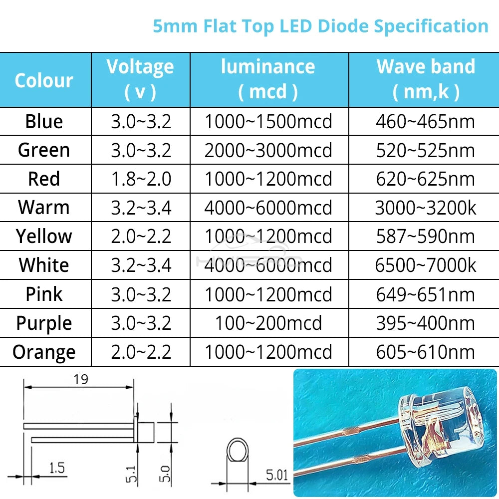 100/1000PCS 5mm Flat Top F5 Emitting Diode LED Wide Angle Ultra Super Bright Bulbs Light Lamp Diodes White Red Yellow Blue Green