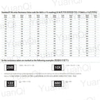 5000pcs 1% 0603 SMD resistor 0R ~ 10M 1/10W 0.1 1 10 47 100 150 220 330 ohm 1K 2.2K 10K 100K 1R 10R 220R 330R 470R 100R 150R 1M