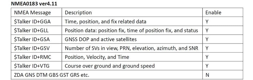 QUESCAN G10B-F30 M10 GPS GNSS Module with Active Antenna GPS GLONASS Galileo Beidou Receiver,UBX-M10050-KB,Accuracy 1.0 m,1-25Hz