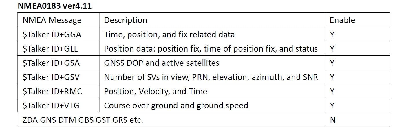 QUESCAN G10B-F30 M10 GPS GNSS Module with Active Antenna GPS GLONASS Galileo Beidou Receiver,UBX-M10050-KB,Accuracy 1.0 m,1-25Hz