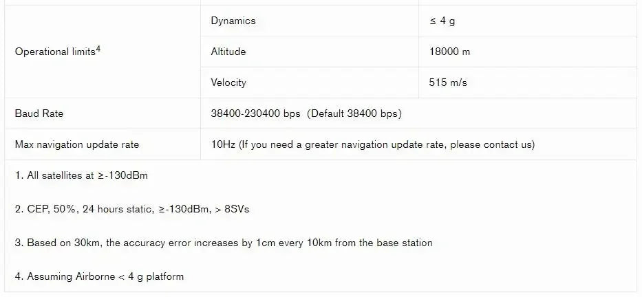 DroMaSsHolybro H-RTK F9P Ultralight RTK GNSS With ZED-F9P IST8310 Compass For Toy Rc Airplane/Car Parts Pixhawk 6x Flight Contr