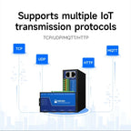 RS485 RS232 to Ethernet 8 Ways Serial Server NB183-V2 Series TCP UDP MQTT HTTP Modbus Gateway TCP- RTU POE