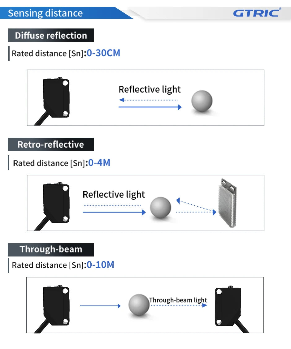 GTRIC E3Z-B61 Photoelectric Sensor Retro-reflective Sensing Distance 4M NPN PNP10-30VDC Square Photo Switch With Bracket