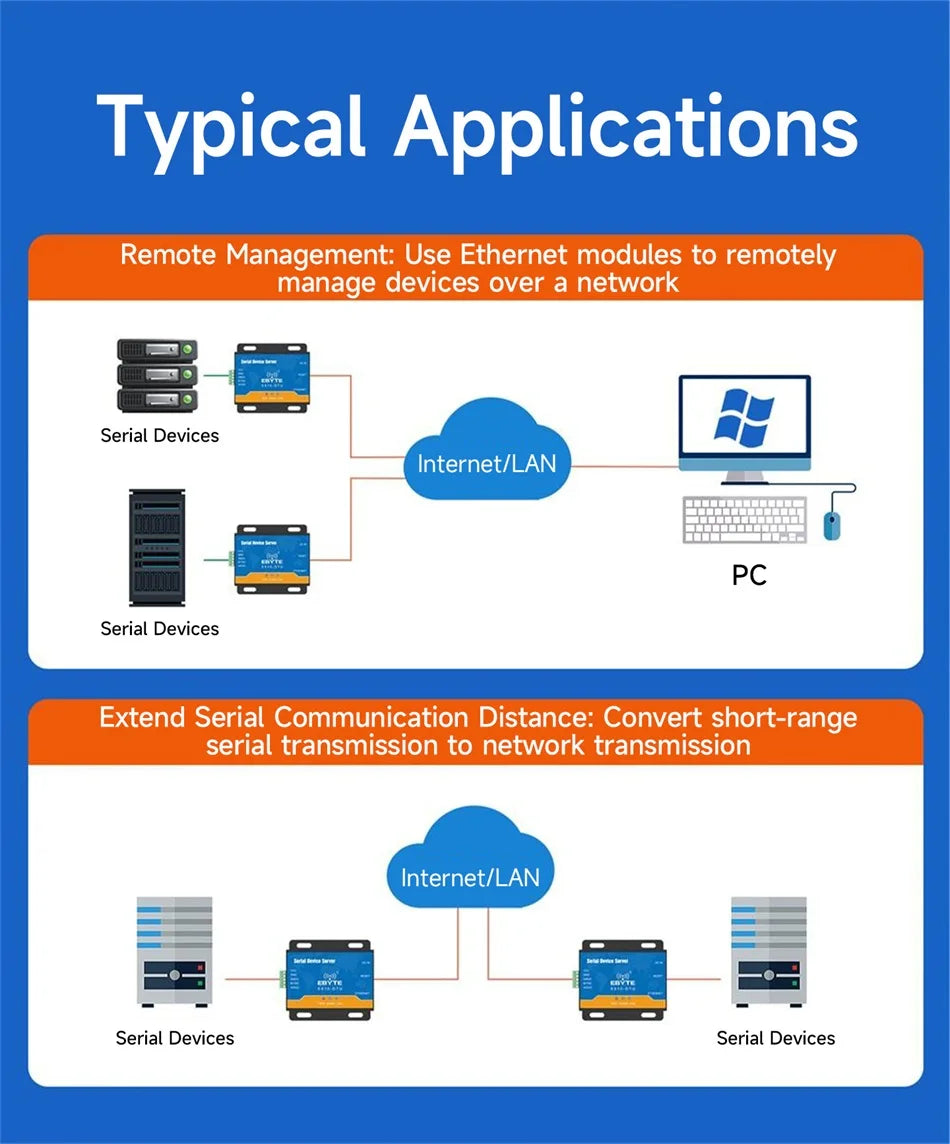 RS485 To Ethernet Serial Server EBYTE E810-DTU(RS485) V1.0 TCP/UDP Server/Client RJ45 10/100Mbps Industrial Grade