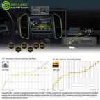Sennuopu DS-M8 Car Audio 4 Ch Power Amplifier 8 Channel Dsp Processor Bluetooth Amp Equalizer Amplificador Automotivio Sound