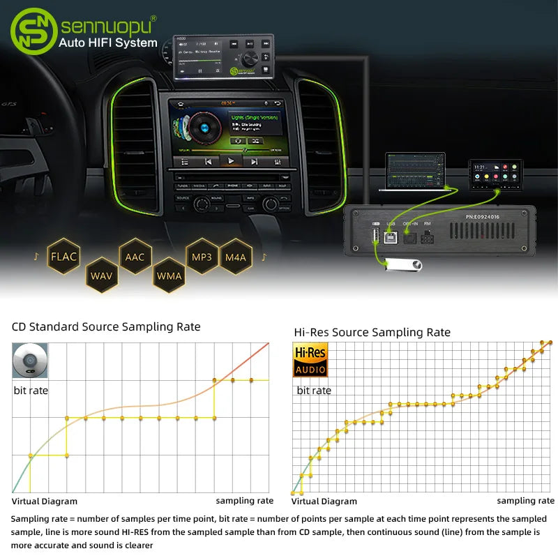 Sennuopu DS-M8 Car Audio 4 Ch Power Amplifier 8 Channel Dsp Processor Bluetooth Amp Equalizer Amplificador Automotivio Sound