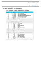2.06-inch AMOLED display capacitive touchscreen CO5300AF-51 driver IC QSPI interface 24-pin male connector