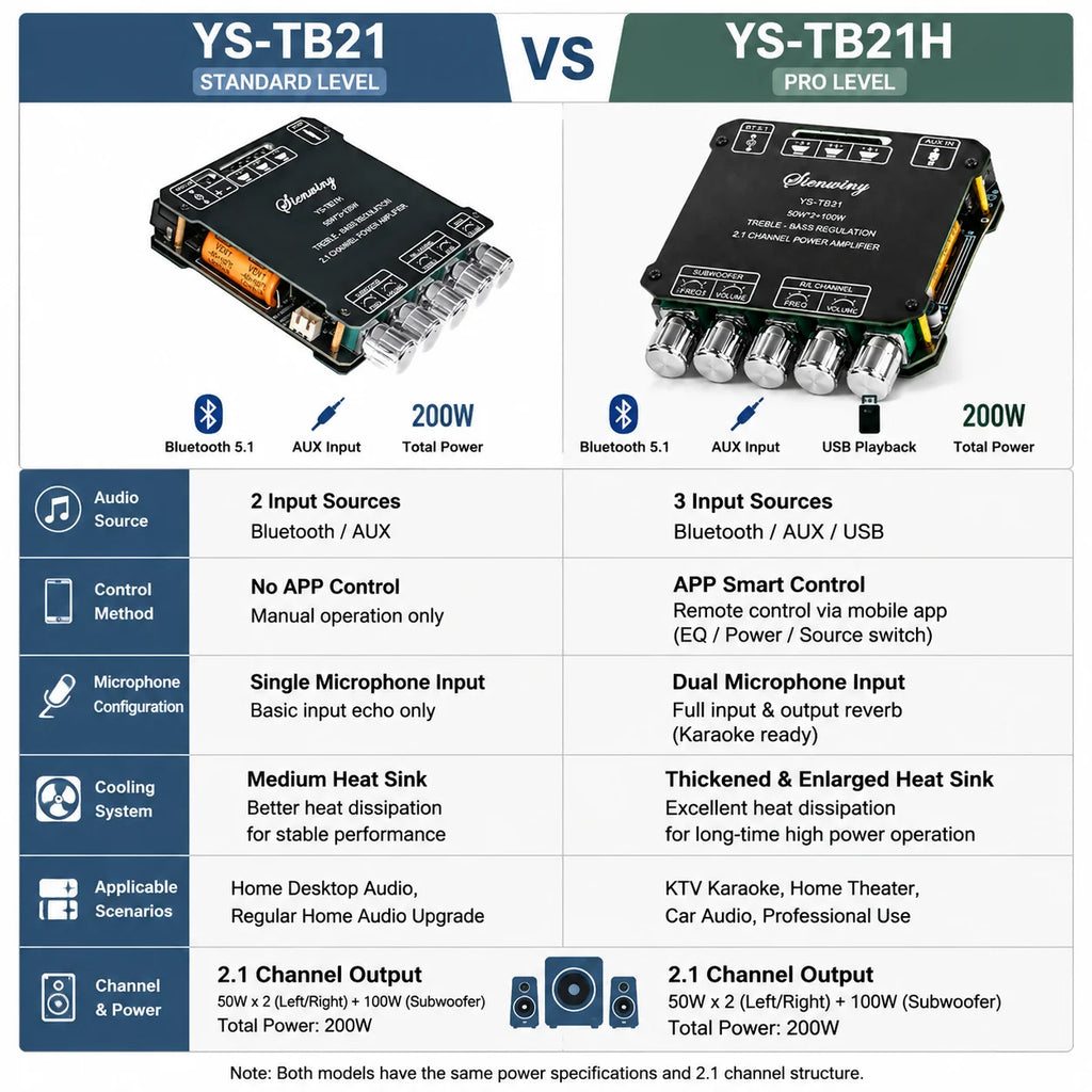 2.1CH Bluetooth Amplifier Board 200W Class D 50W*2+100W Subwoofer Bass Treble USB APP MIC KTV DC12-24V HiFi DIY Speaker