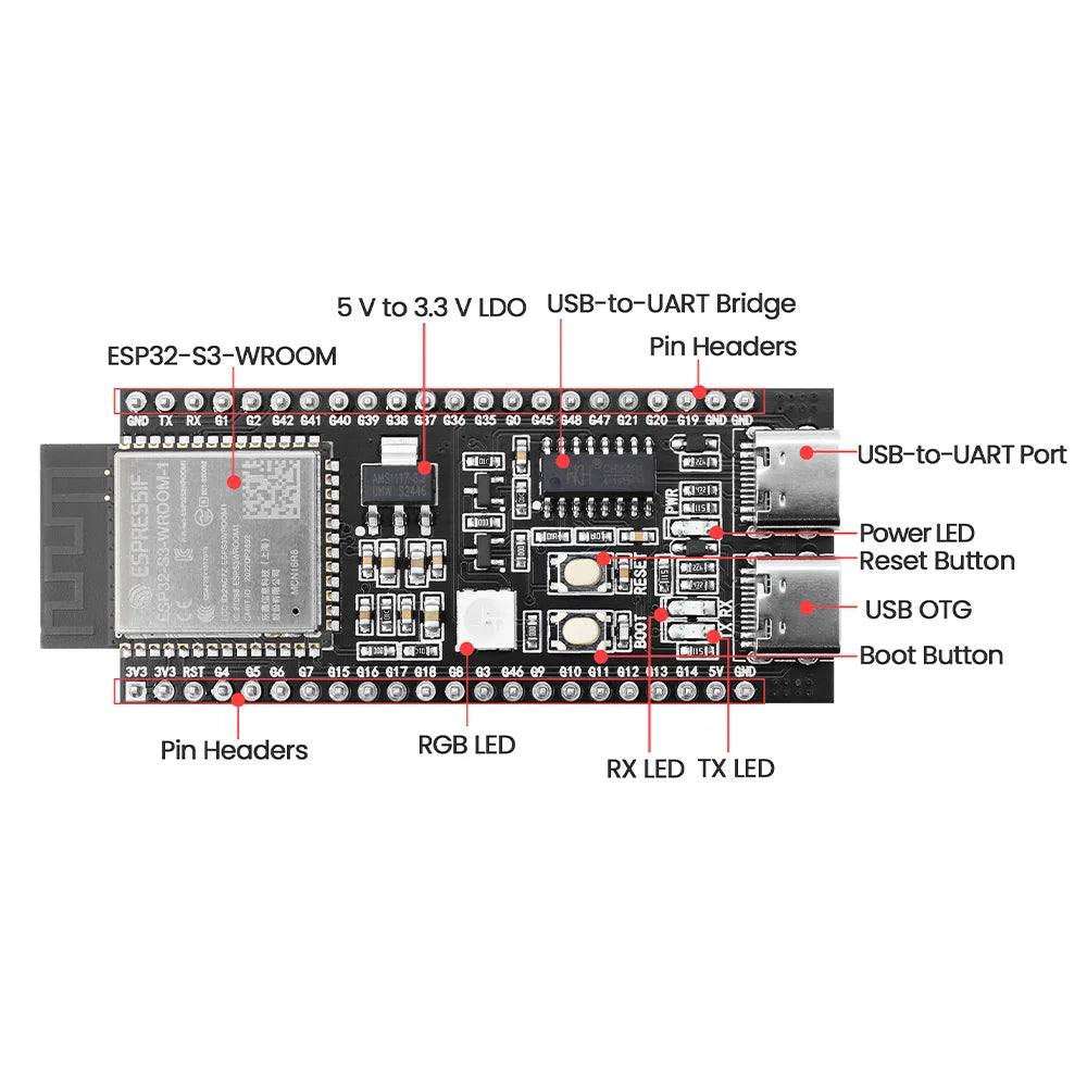 ESP32-S3-DevKitC-1 N16R8 Development Board Two Type C Integrated Wi-Fi&Bluetooth 44Pin Compatible Arduino IDE ESP-IDF Optional