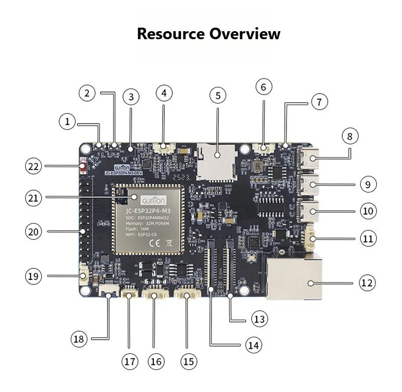 ESP32 P4 Development Board Dual Core RISC V with Ethernet Camera Interface DSI Display for High Performance IoT AI